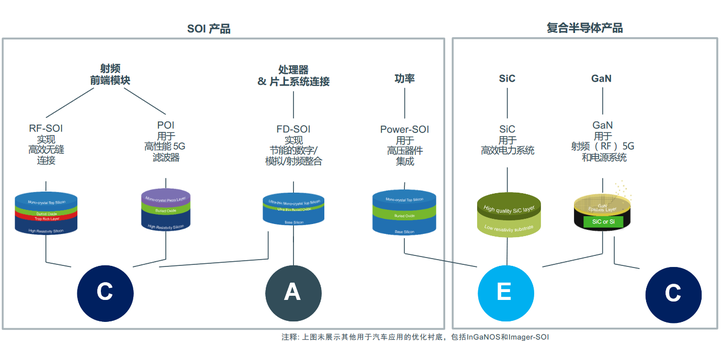 FD-SOI應(yīng)用 從5G、物聯(lián)網(wǎng)到汽車